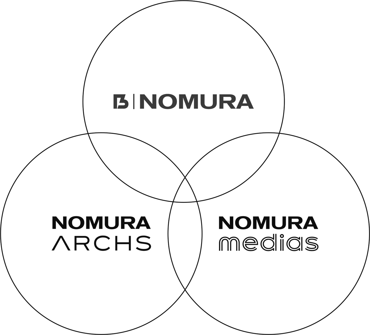Bringing out synergy as Nomura Group