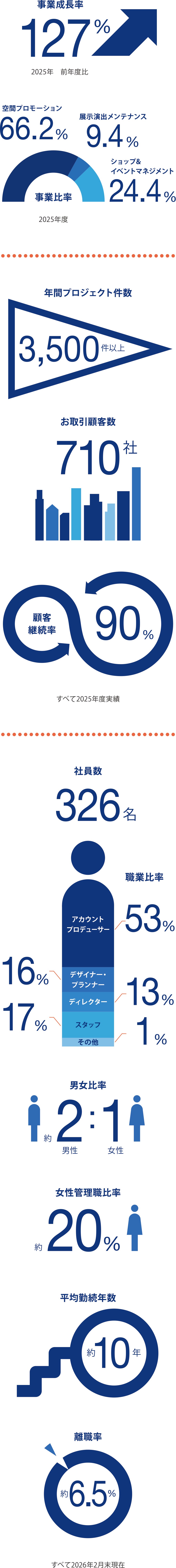 数字で知るノムラメディアス