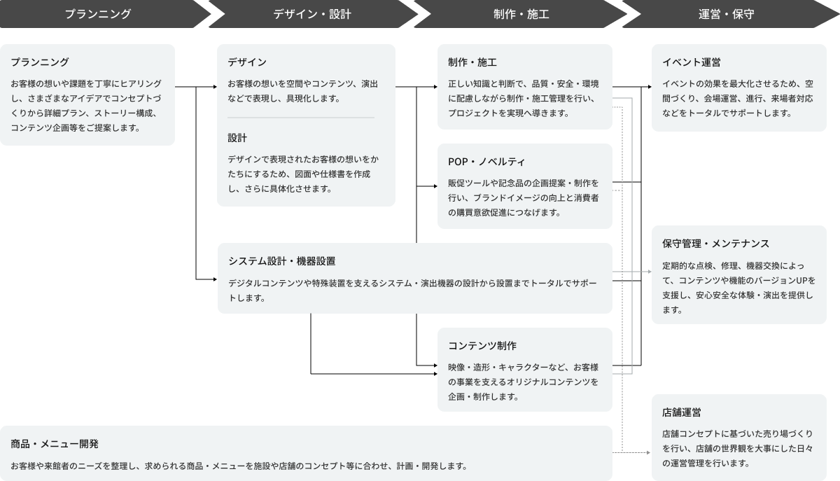 ソリューション図
